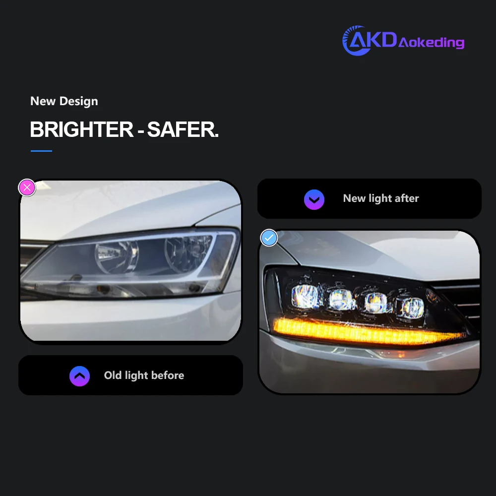 AKD Car Styling Head Lamp for VW Jetta Mk6 LED Headlights 2011-2018 R8 Design Headlights Drl Hid Bi Xenon Auto Accessories