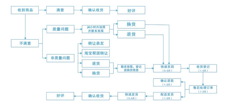 详情-13