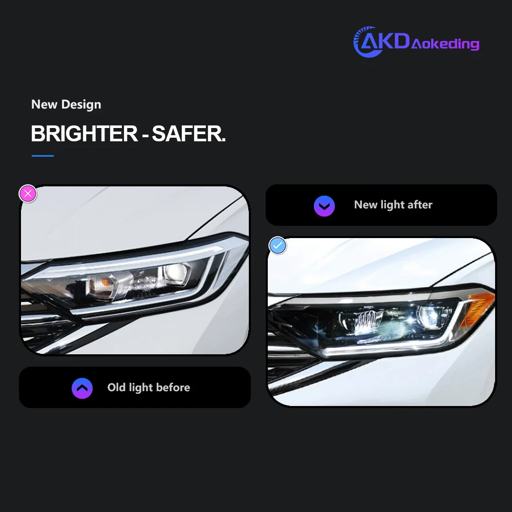 AKD Car Styling for VW Jetta Sagitar Headlights 2019-2023 Jetta mk7 LED Headlight Design Led Drl Hid Bi Xenon Auto Accessories