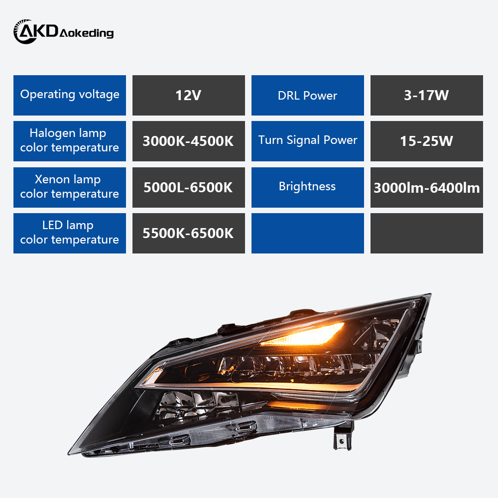 AKD Headlight Upgrade Kit for 2013-2017 SEAT Leon