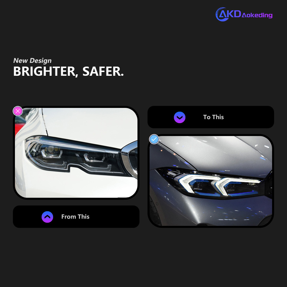 AKD Suitable for BMW G20/G28 upgrade gold angel eye headlights