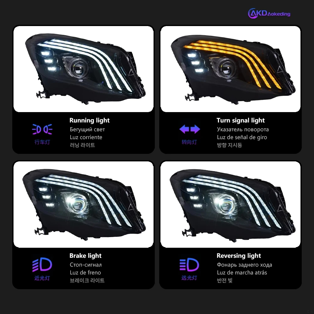 AKD Car Styling Head Lamp for Benz GLA Headlights 2015-2019 GLA200 GLA180 LED Headlight LED DRL Auto Accessories