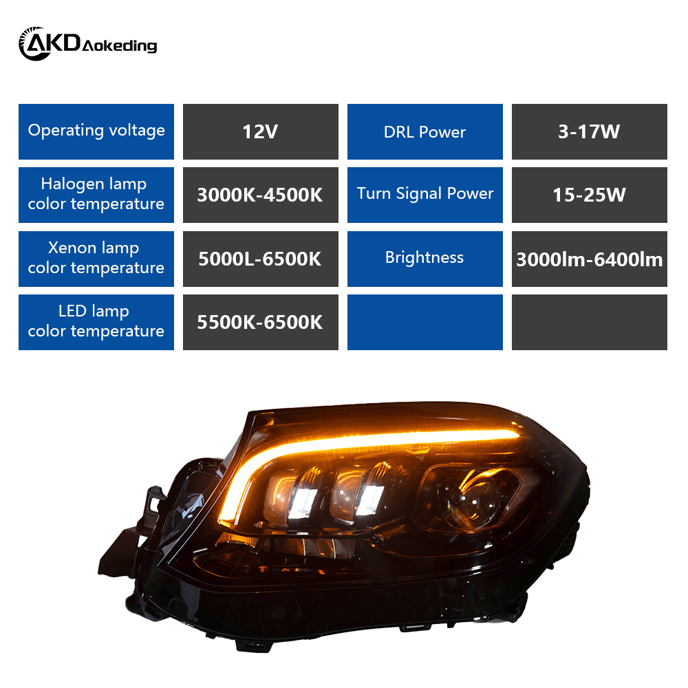 AKD Headlight Assembly Upgrade for 2014-2019 Mercedes-Benz GLS Models: LED Laser Sequential Turn Signals, Daytime Running Lights, And Bi-xenon Projector Lenses.