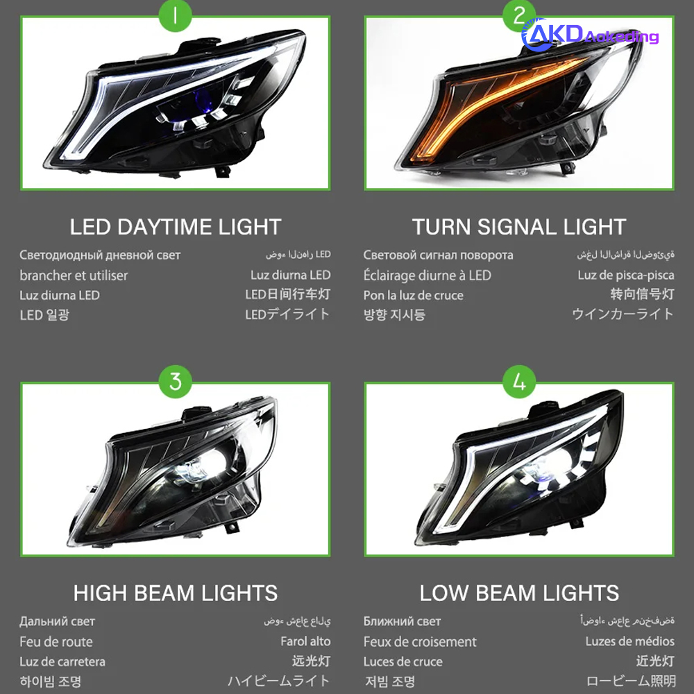 AKD Car Lights For Vito 2016-2020 W447 Metris V Class V220d V250 V260 LED Auto Headlight Concept Design Lamp Accessories Upgrade