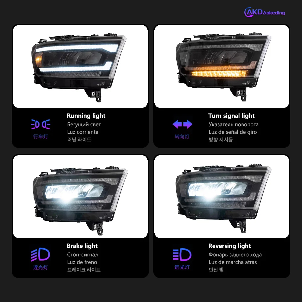 AKD Car Styling Head Lamp for Dodge Ram Headlights 2019-2022 Ram1500 LED Headlight DRL Projector Lens Reverse auto Accessories