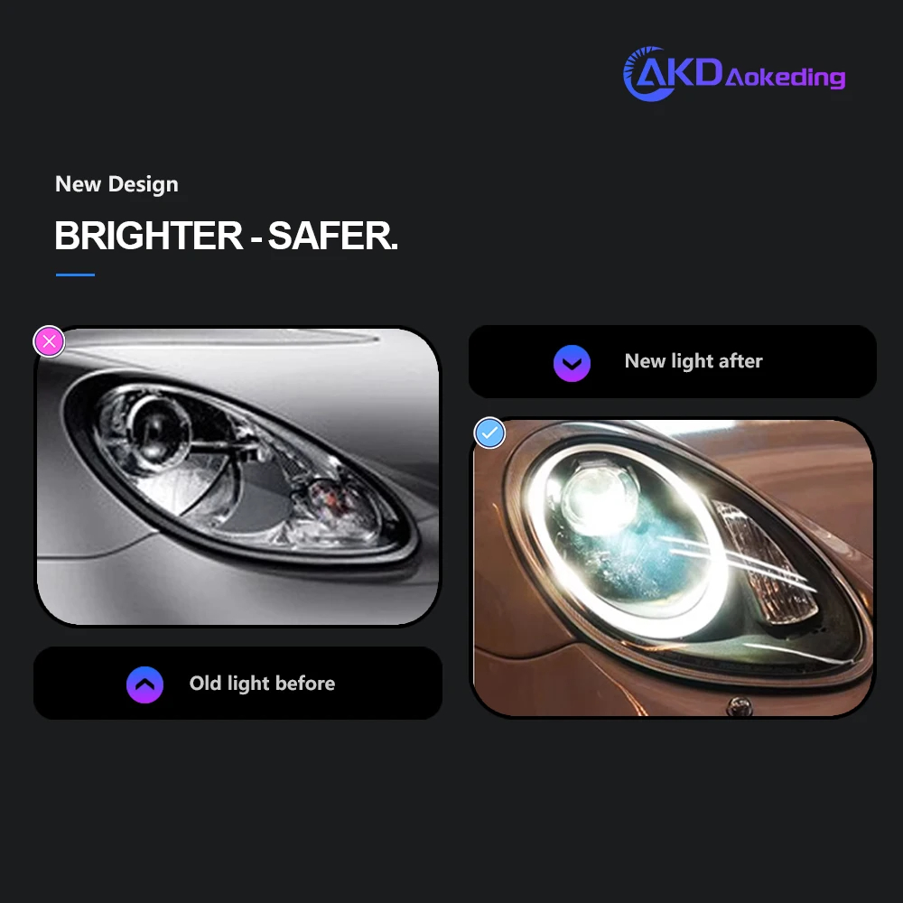 AKD Car Styling for Porsche Cayman 987 Headlights 2005-2008 Boxter LED Headlight DRL High Low Beam Xenon Head Lamp Accessories