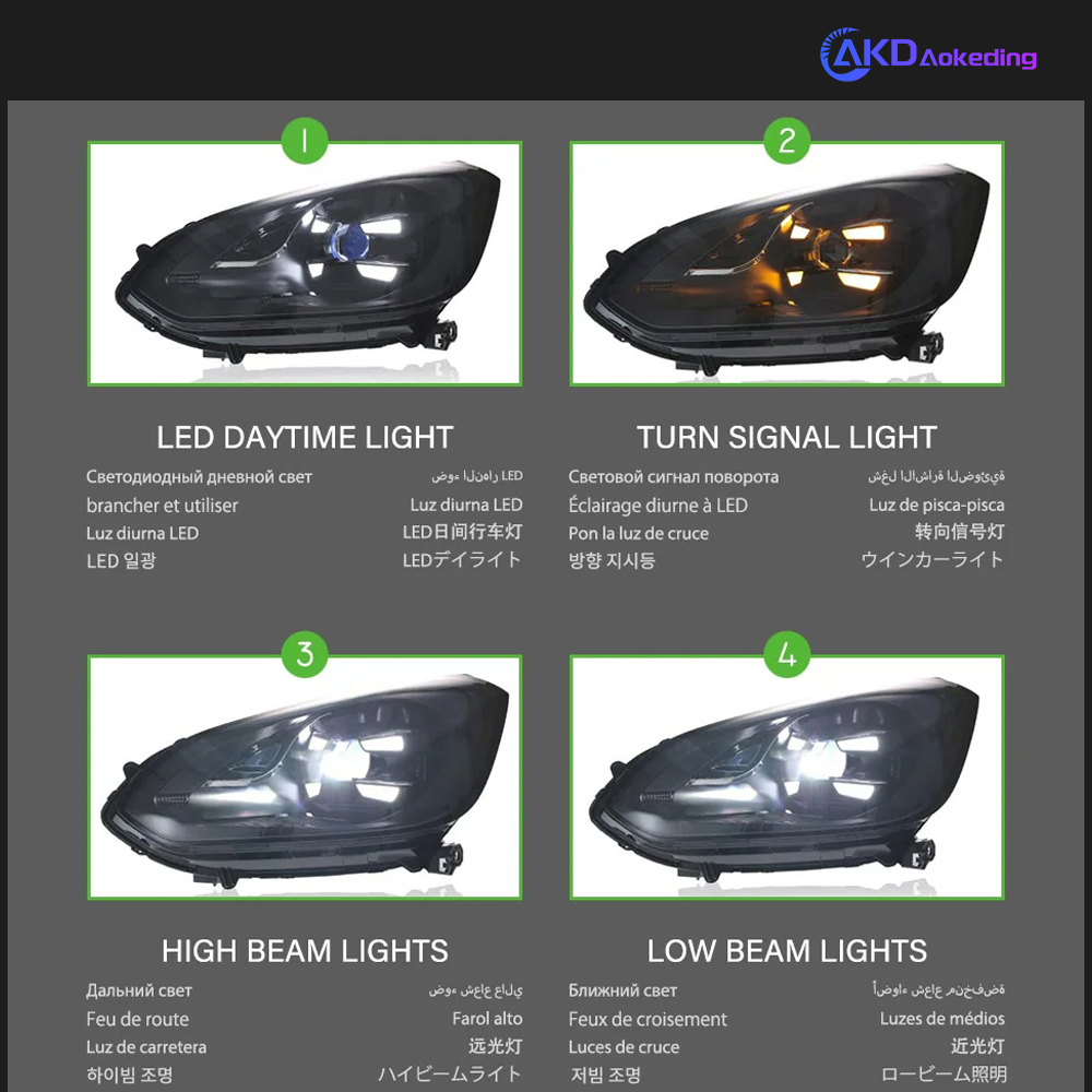 AKD Car Lights For Honda Jazz Fit 2021-2022 GR9 Life LED Auto Headlights Assembly Upgrade Porsche Design Bicofal Lens Tools Accessories